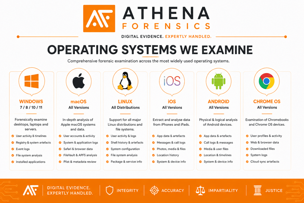 The Types of Operating Systems that we Examine